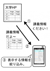 old_data_move