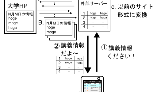 TuT休講情報をより見やすく便利に！