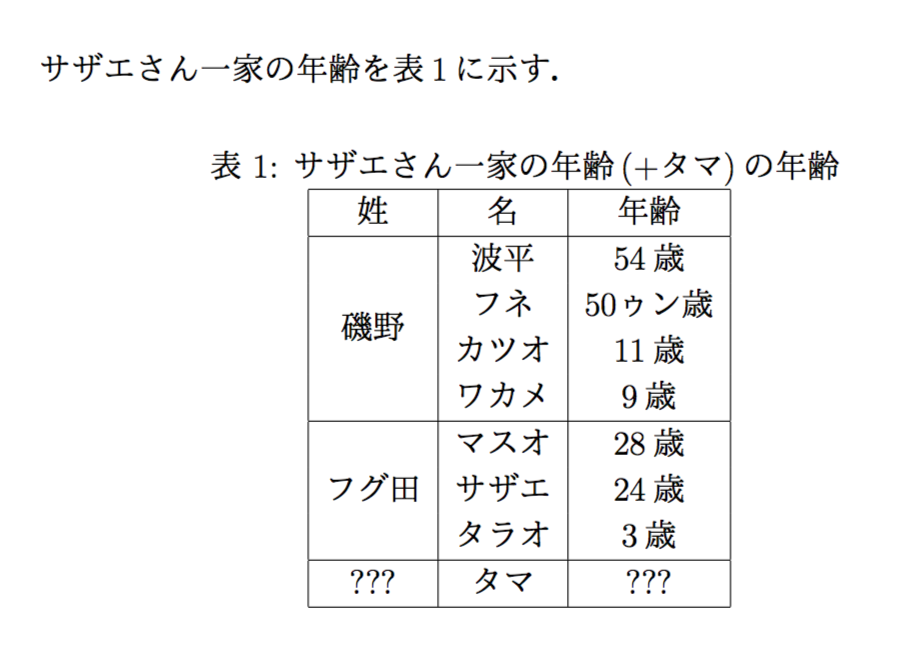 Latex 表 中央揃え